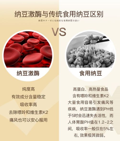 預防春季節心腦血管疾病，從保養血管開始——納豆的健康奧秘